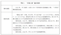 完美应急保障系统